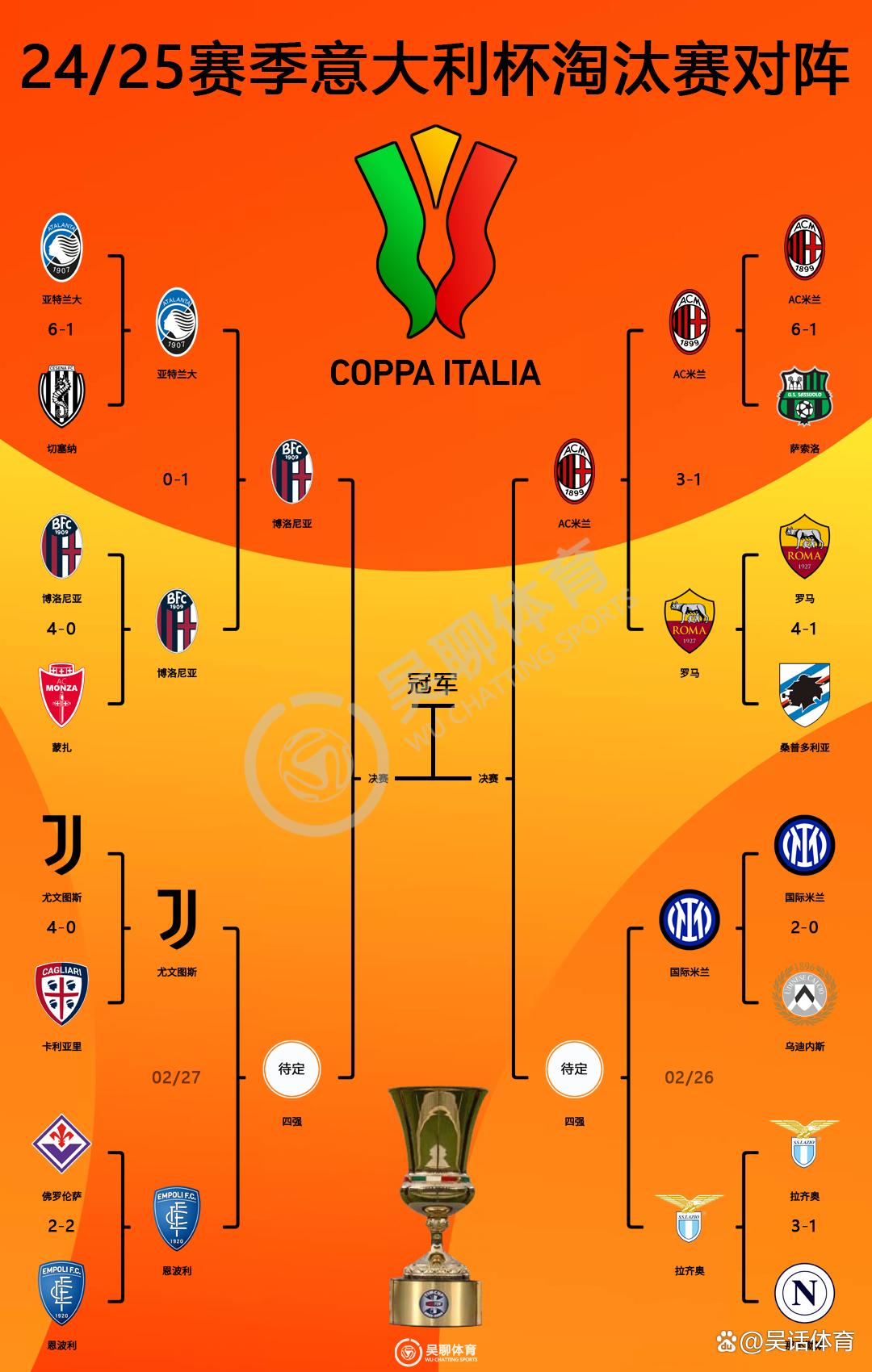 2425意大利杯赛程