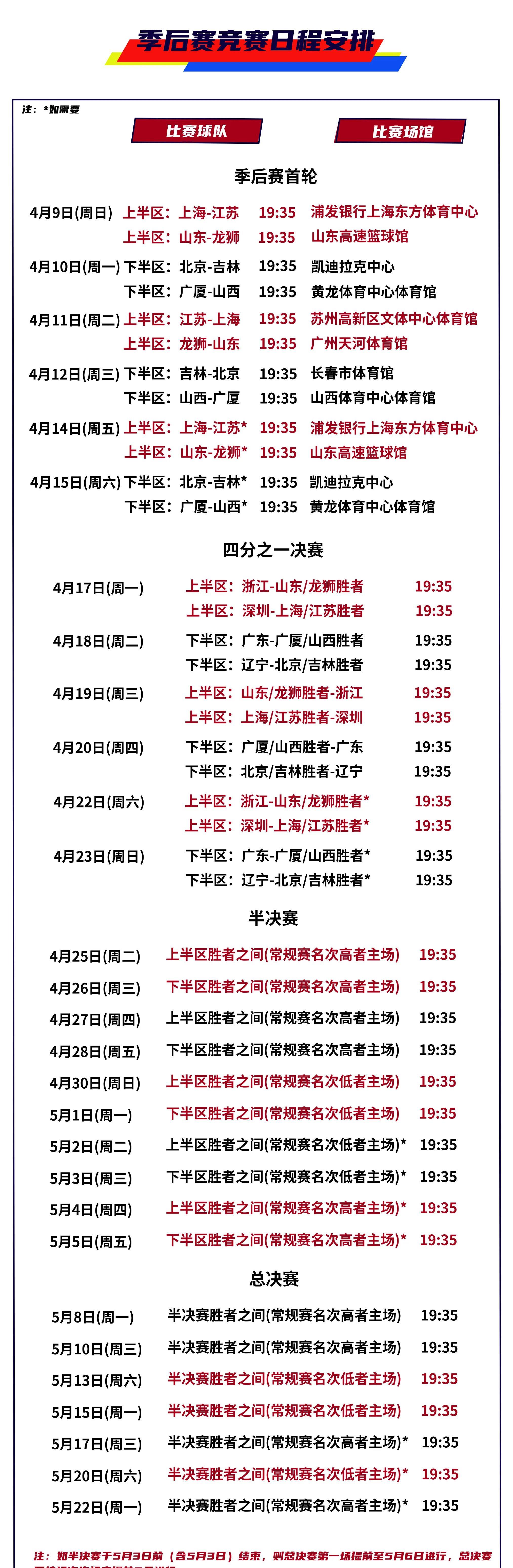包含武汉三镇国际比赛日官宣签约，志在CBA季后赛名次提升，话题不断，赛季目标并未改变的词条