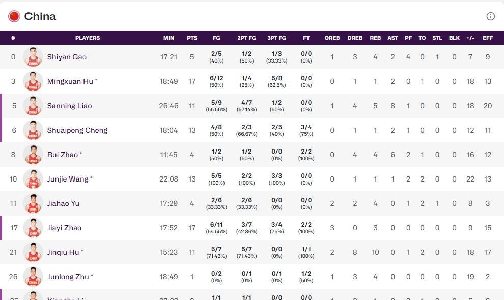 包含里程碑夜!马赛强势反弹,CBA常规赛今晨刷纪录,气氛紧张,轮换策略成焦点的词条 包含里程碑夜!马赛强势反弹,CBA常规赛今晨刷纪录,气氛紧张,轮换策略成焦点的词条